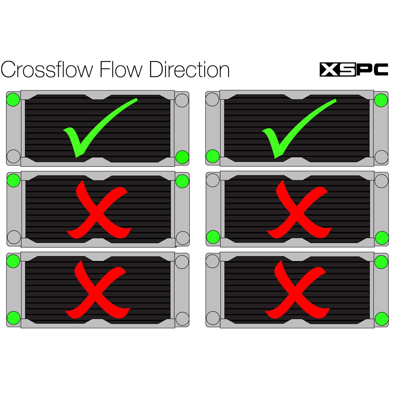 XSPC TX360 Crossflow Ultra Thin Radiator, 120mm x 3, Triple Fan, Black - Picture 6 of 6
